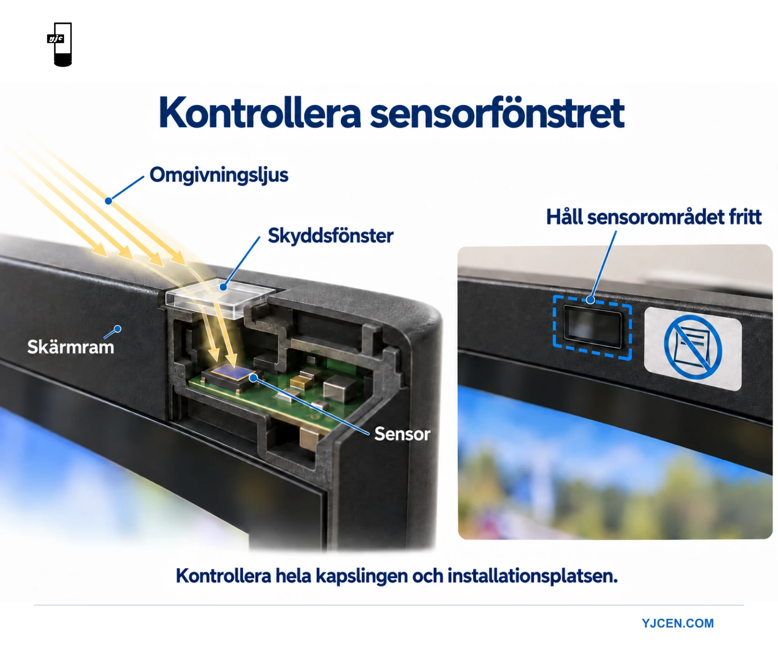 Ett tvärsnitt av ramen visar omgivningsljus som passerar genom ett skyddsfönster till en sensor, bredvid ett fritt avkänningsområde.