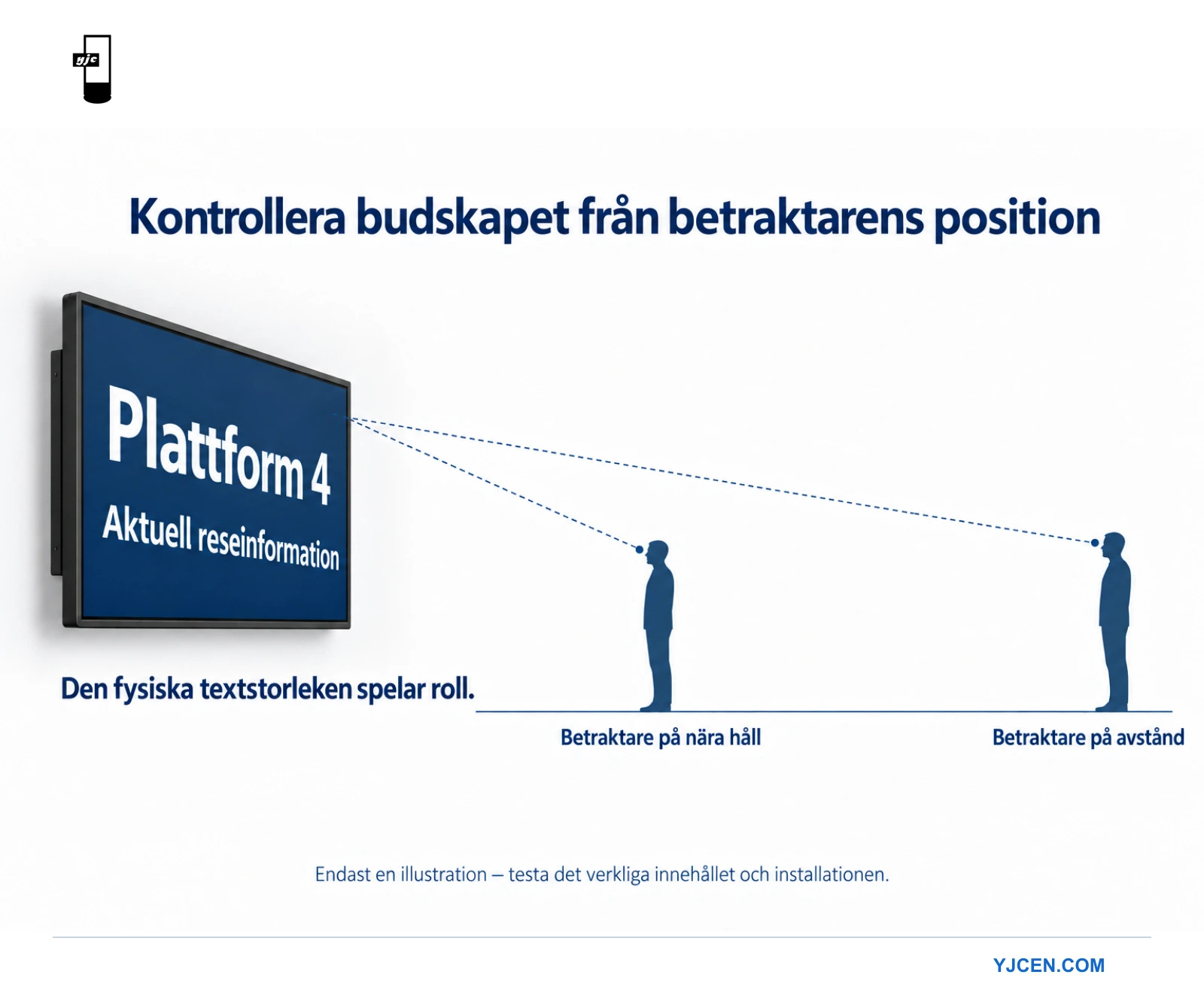 Professionell informationsskärm med stor och liten text samt nära och avlägsna betraktningspositioner.