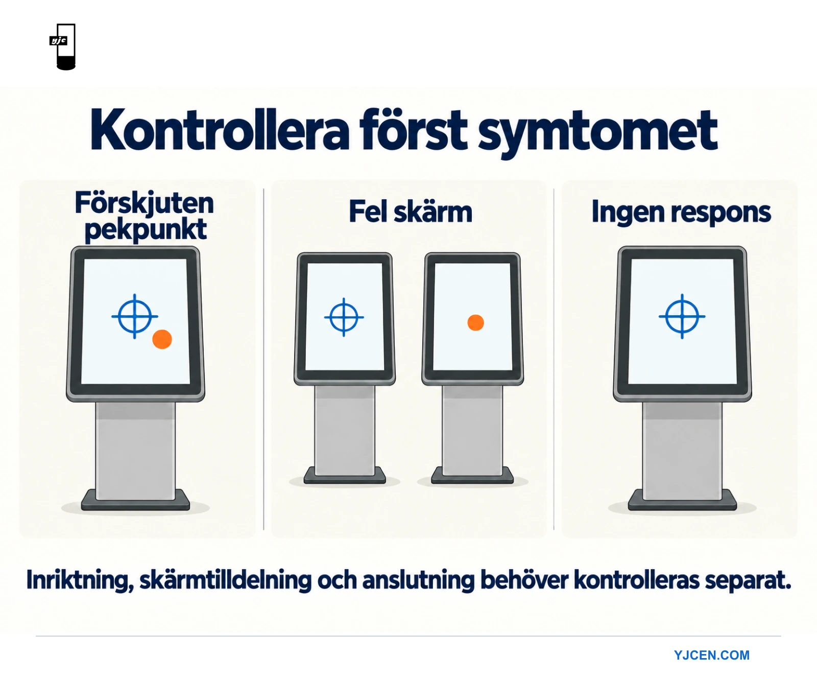 Tre diagram skiljer pekförskjutning, inmatning tilldelad annan skärm och utebliven registrerad respons.