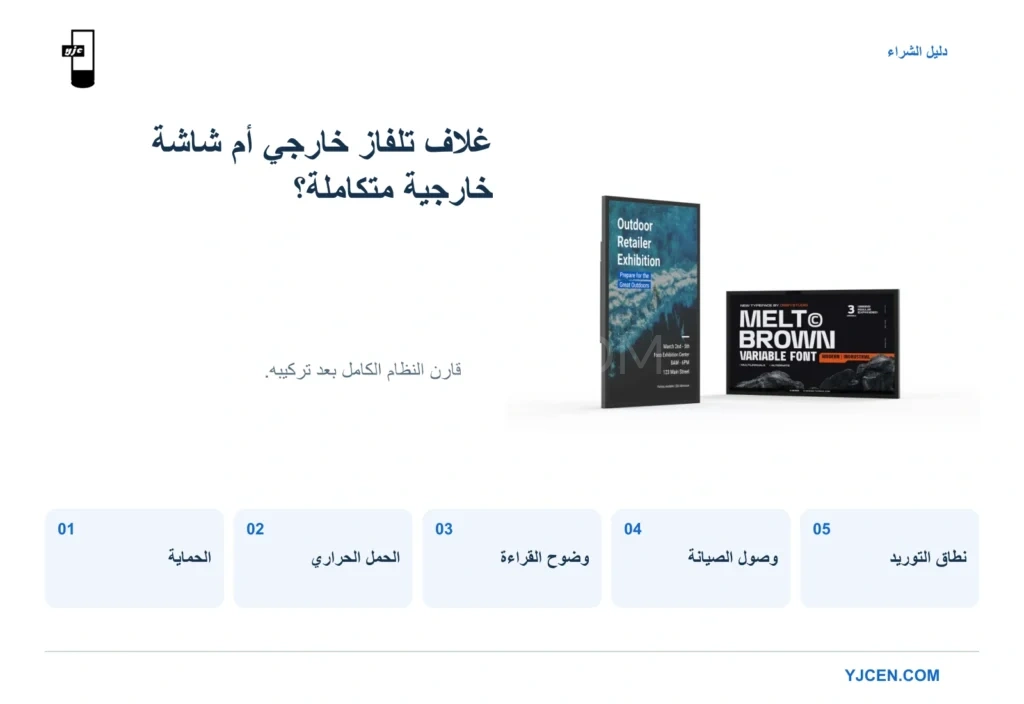 مقارنة بين غلاف تلفاز خارجي منفصل وشاشة متكاملة، مع عرض شاشة YJCEN بدرجة IP66 بالاتجاهين الرأسي والأفقي.