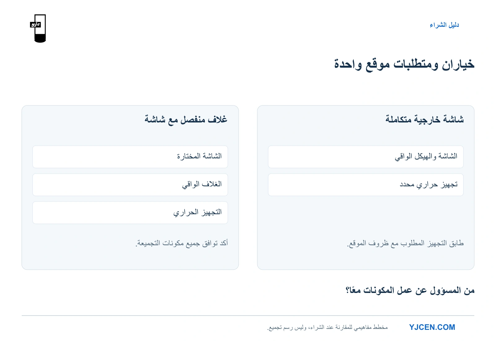 مساران للشراء: تنسيق شاشة مختارة مع غلاف منفصل، أو تحديد تجهيز شاشة خارجية متكاملة.