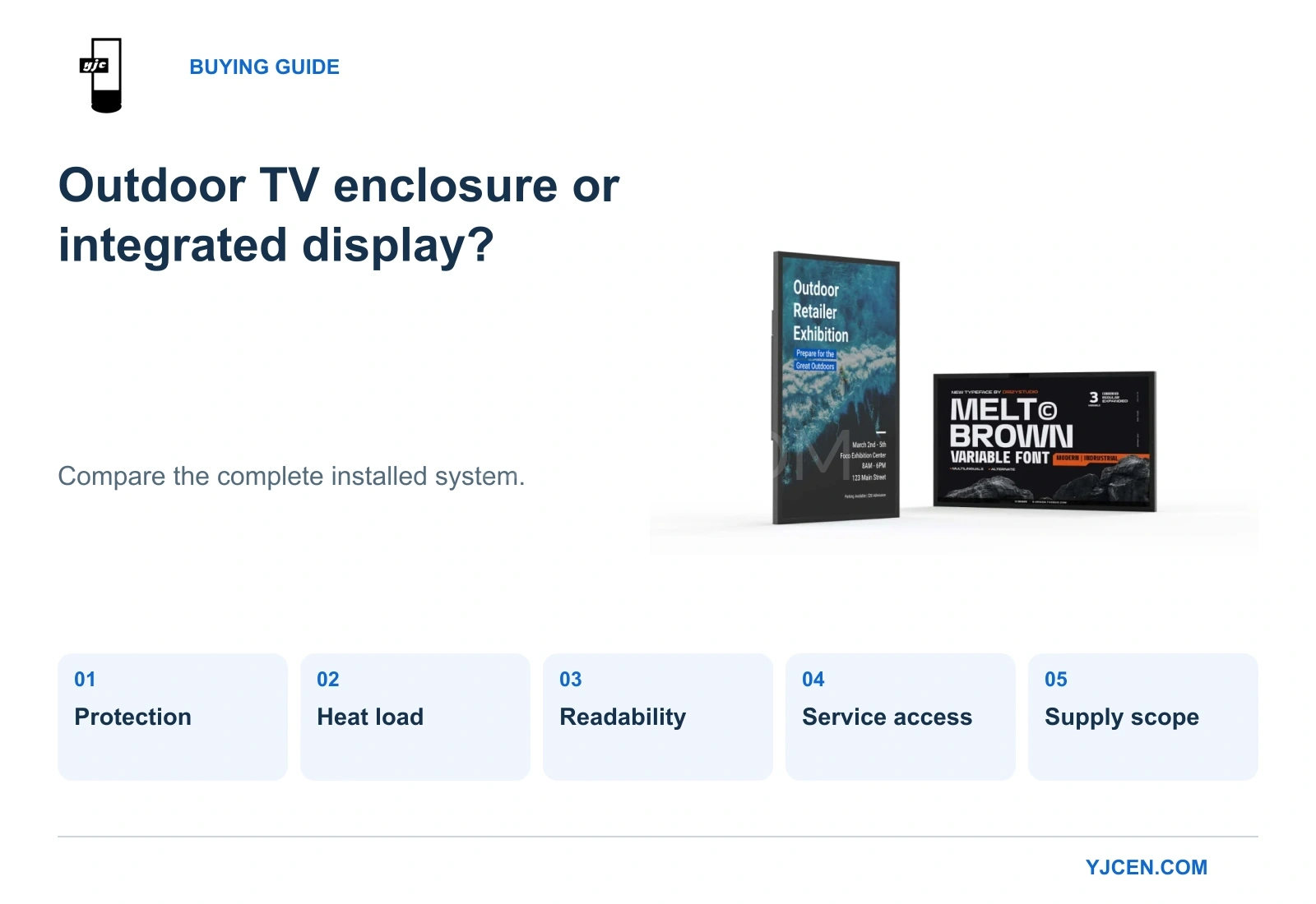 Comparison of a separate outdoor TV enclosure and an integrated display, with the YJCEN IP66 display shown in portrait and landscape orientations.