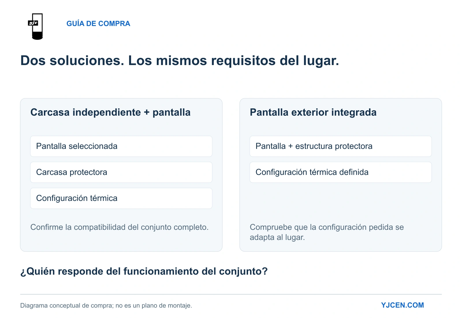 Dos opciones de compra: coordinar una pantalla y una carcasa independiente, o especificar una pantalla exterior integrada.