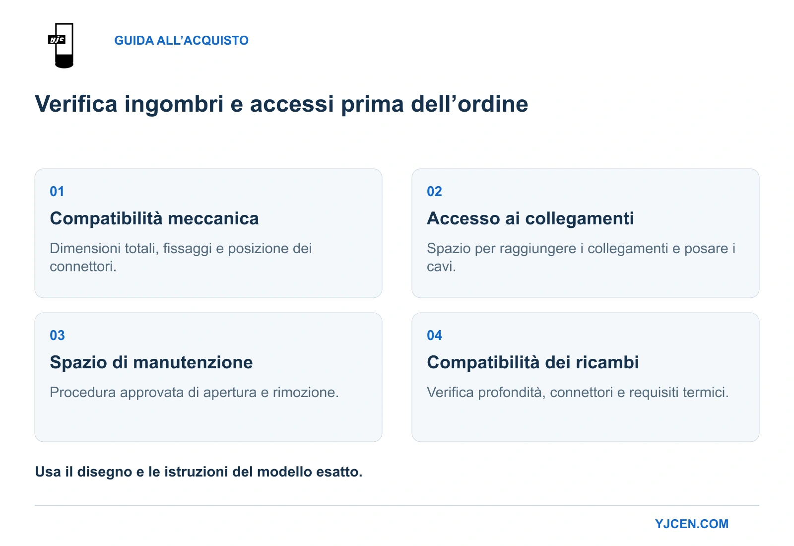 Quattro verifiche di installazione e manutenzione: compatibilità fisica, accesso ai collegamenti, spazio di servizio e compatibilità dei ricambi.