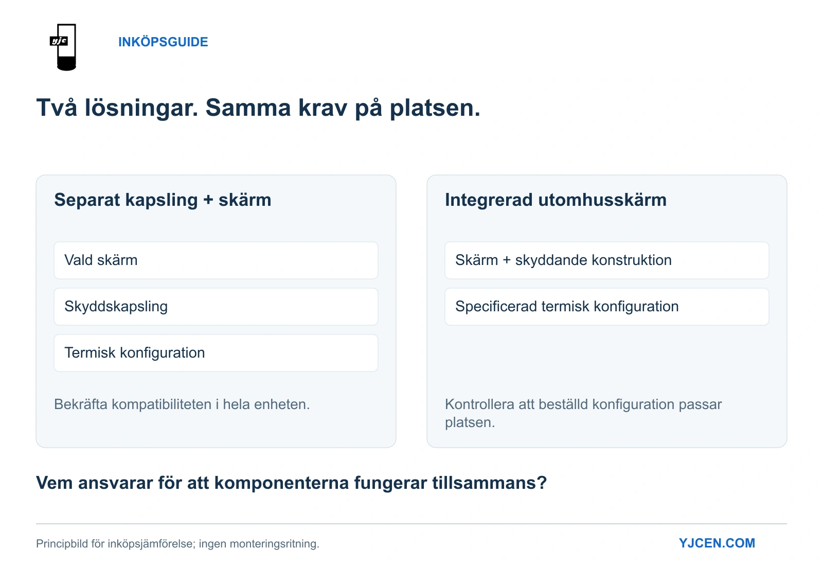 Två inköpsvägar: samordna vald skärm och separat kapsling eller specificera en integrerad utomhusskärm.